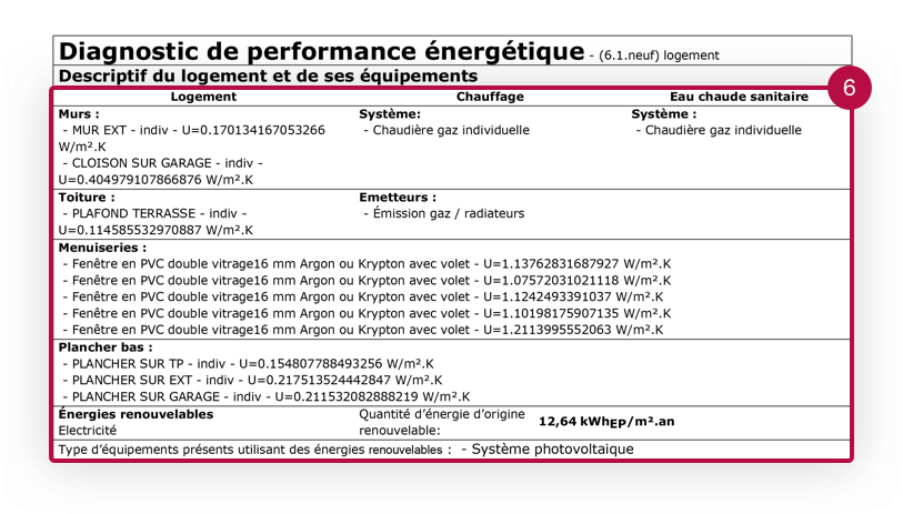 Comprendre le DPE : Diagnostic de performance énergétique - Qualitel ...