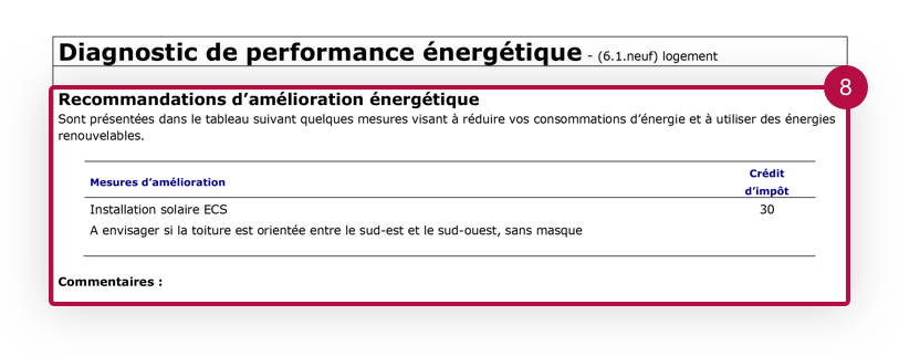 Comprendre le DPE : Diagnostic de performance énergétique - Qualitel ...