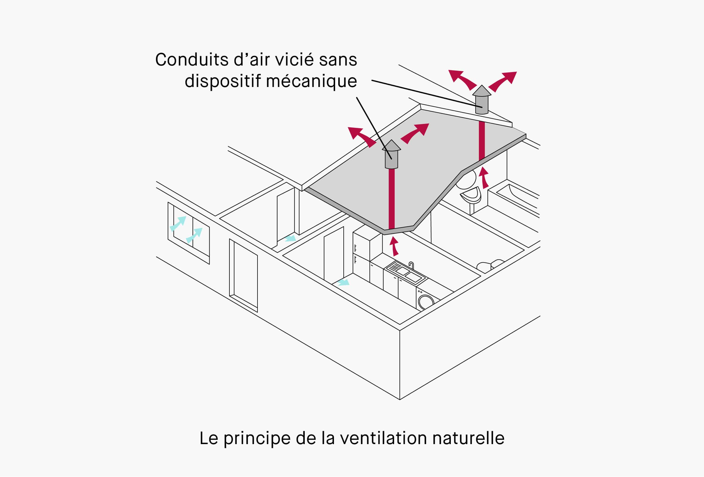 Remplacement d'un ventilateur de tirage process en 2 semaines - AVIME