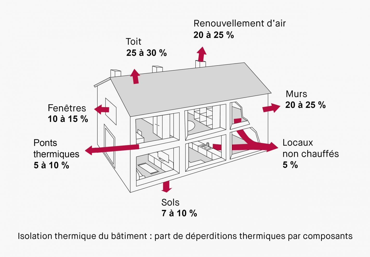 Comment isoler un garage non chauffé