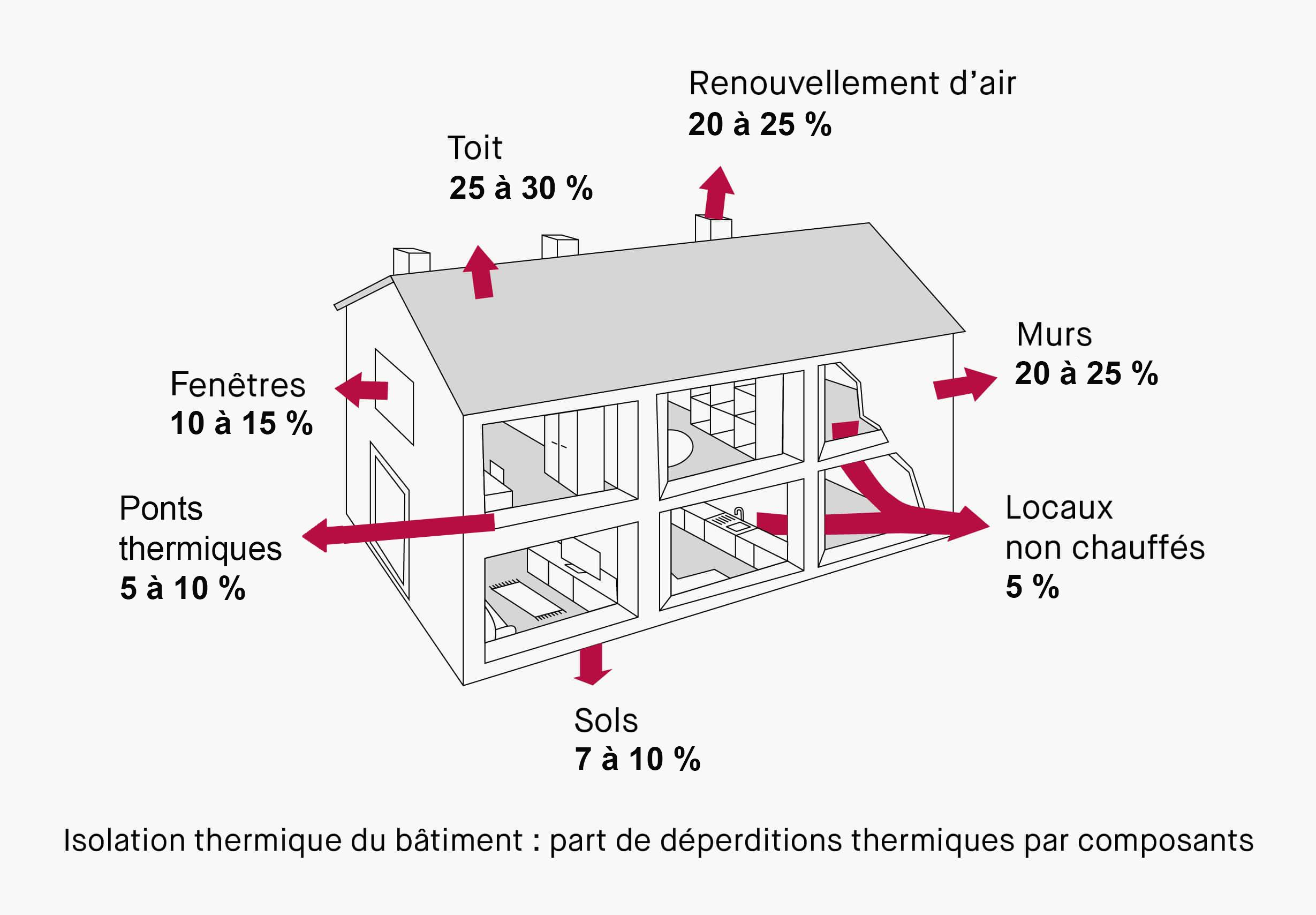 Isolation des murs intérieurs (ITI) - Qualitel