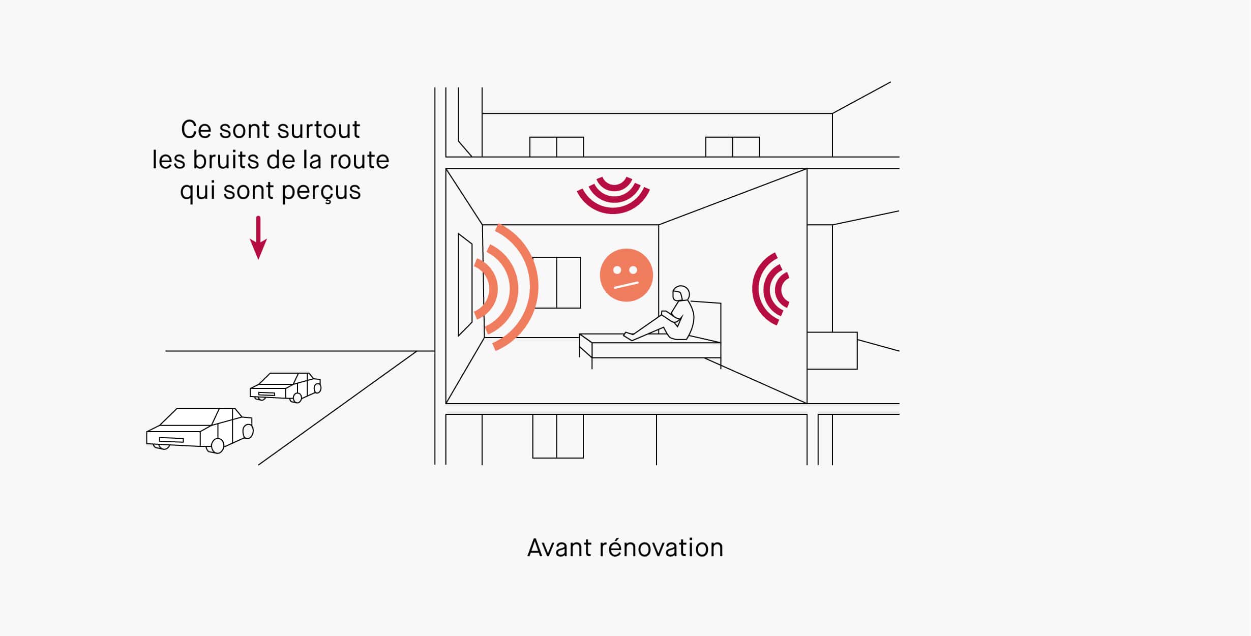 Les travaux à mener si vous êtes gênés par des bruits aériens — free download