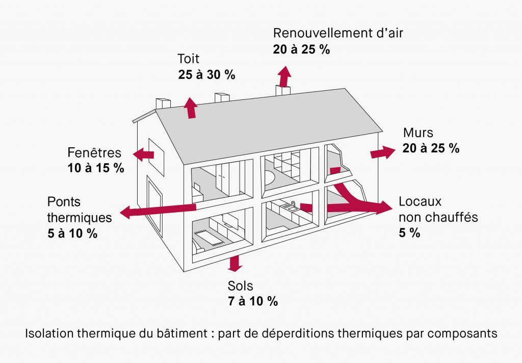 Comment choisir l'isolant thermique de votre logement ? - Qualitel