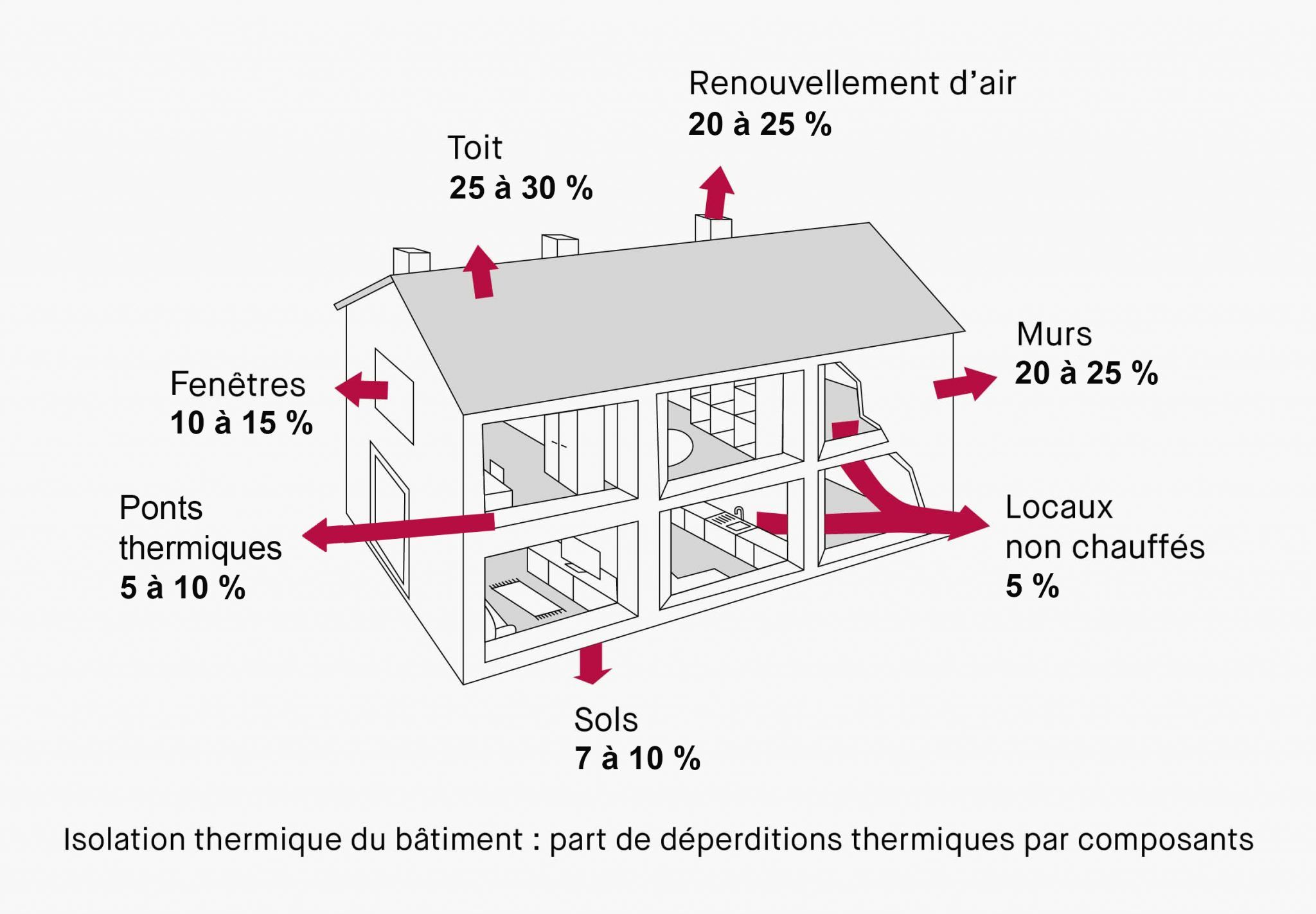 Isolation thermique : comprendre et bien isoler - Qualitel | Particuliers