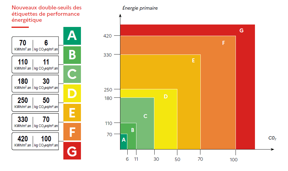Comprendre Le DPE Diagnostic De Performance nerg tique Qualitel Comprendre Le DPE Diagnostic De Performance nerg tique Qualitel