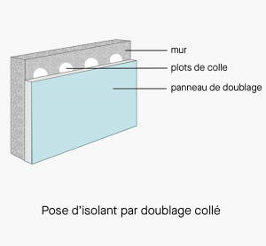 Isolation intérieure de vos murs avec XPS isolant performant et économique  - Exiba France XPS Isolation