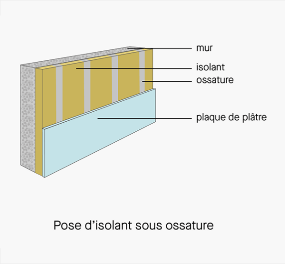 Isolation phonique d’un mur mitoyen Qualitel Particuliers