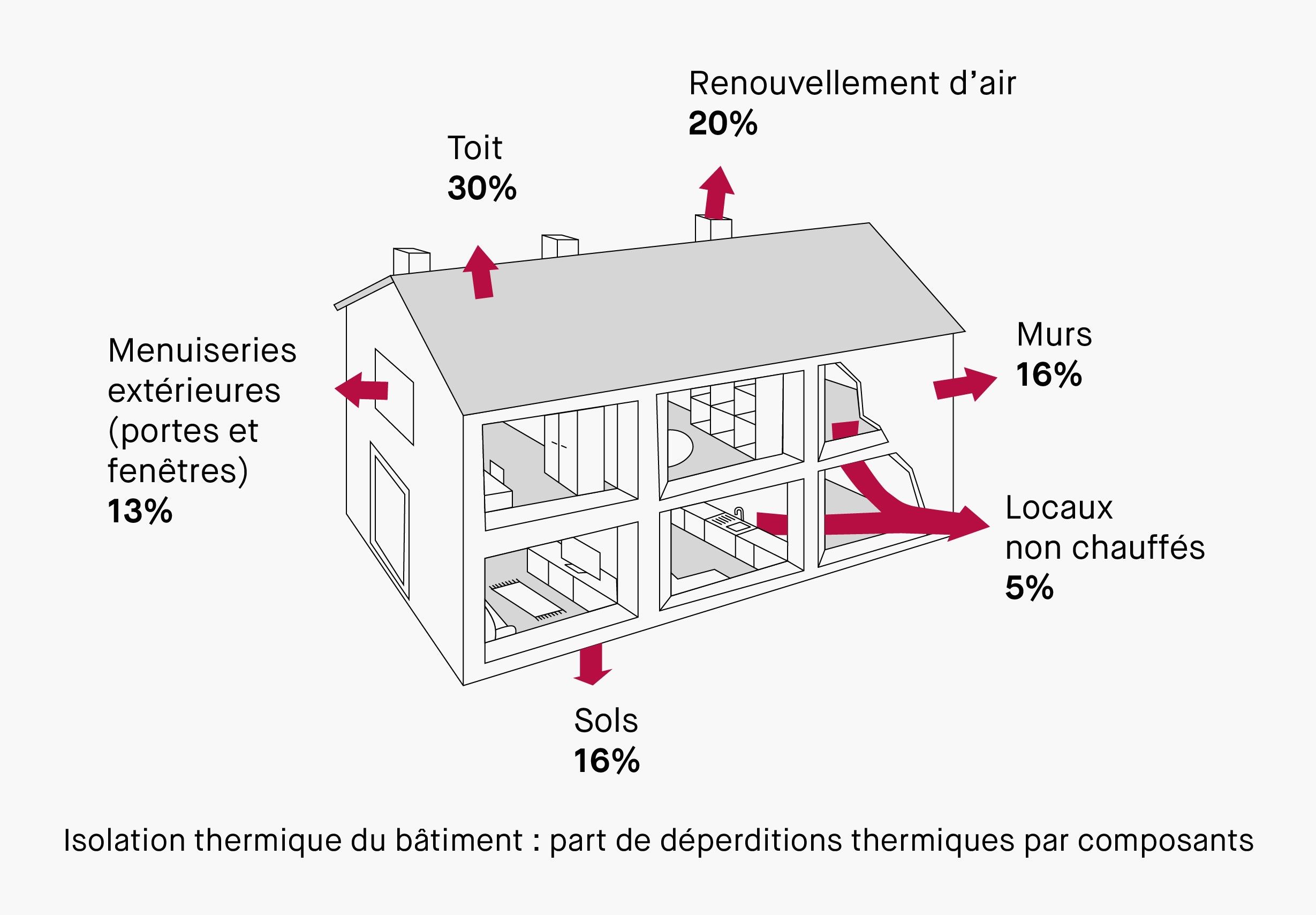 Réparer l'étanchéité d'une toiture plate - Energie Plus Le Site