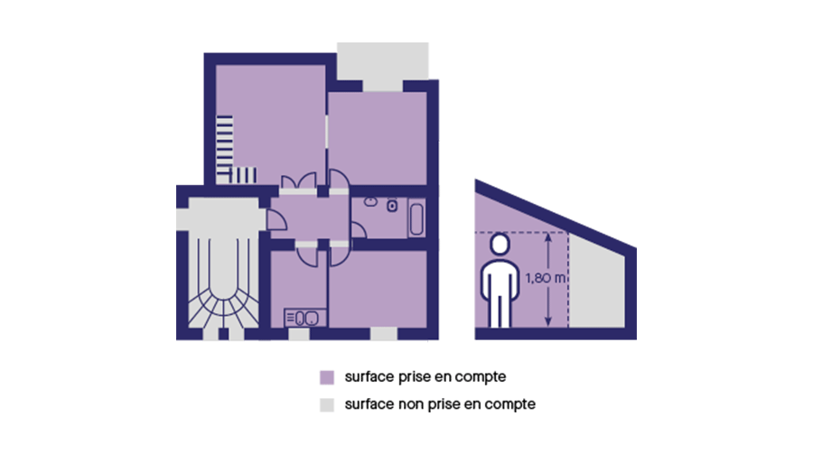 le diagnostic loi carrez qualitel particuliers